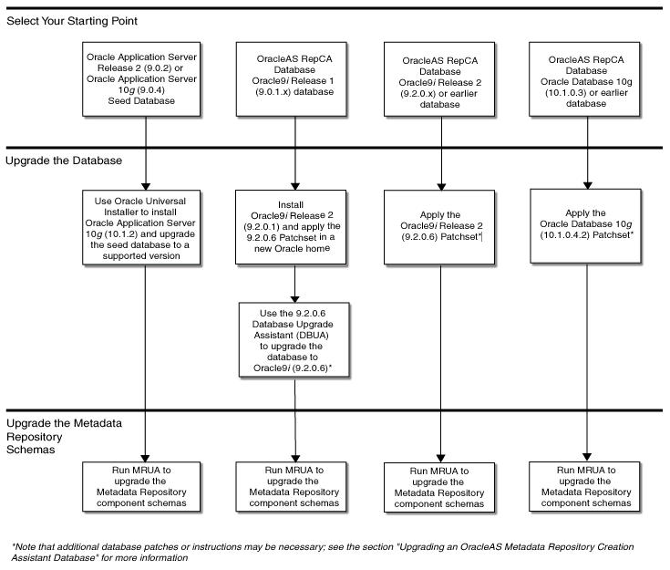 Description of Figure 7-1  follows