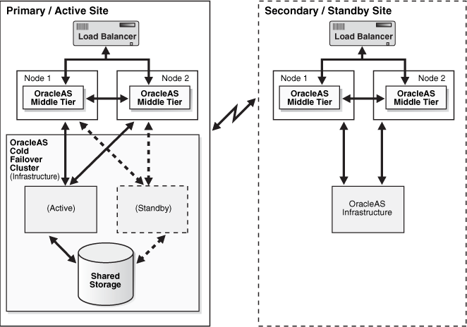 Description of Figure 5-1  follows