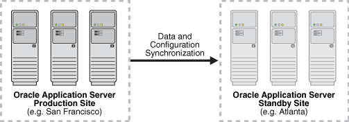 Description of Figure 1-2  follows