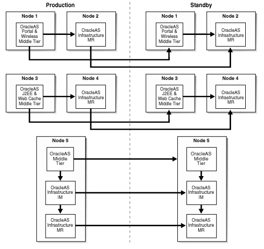 Description of Figure 5-5  follows