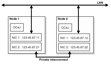 Description of Figure A-1  follows