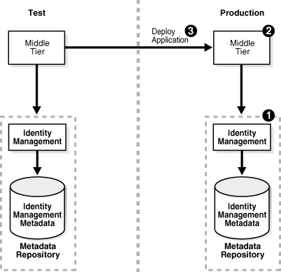 Description of Figure 10-2 follows