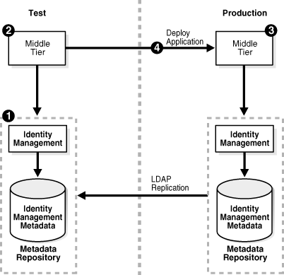 Description of Figure 10-3 follows