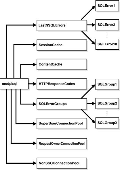 Description of Figure C-1 follows