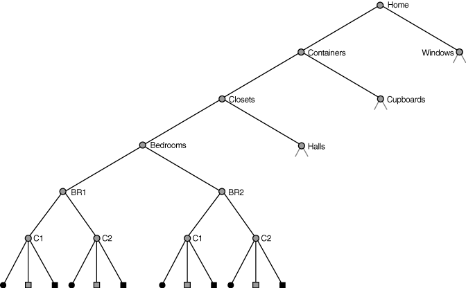 Description of Figure B-2 follows