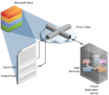 Description of Figure 5-1 follows