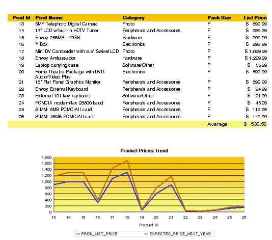 Description of Figure 13-2 follows