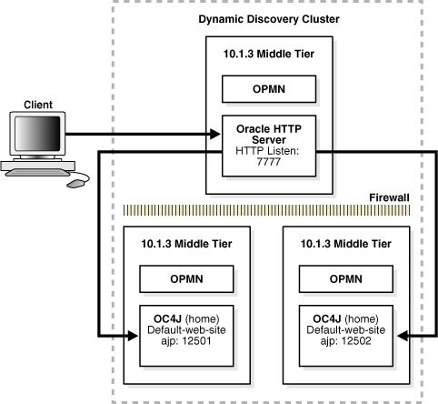 Description of Figure 1-5 follows