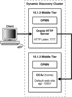 Description of Figure 1-3 follows