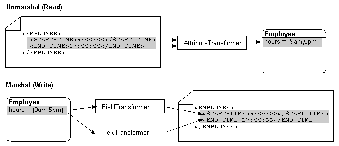 Description of Figure 56-12 follows