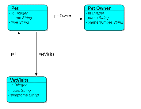 Description of Figure 100-2 follows