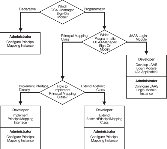 Description of Figure 16-1  follows