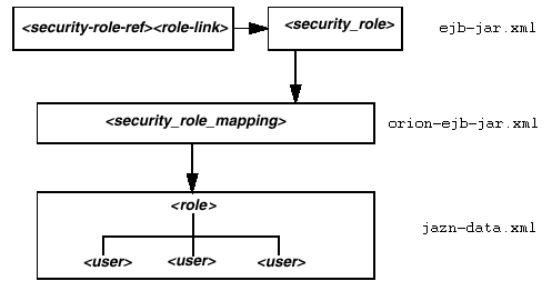Description of Figure 14-1  follows