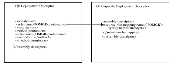 Description of Figure 14-3  follows