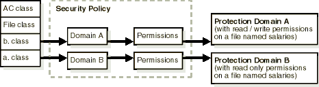 Description of Figure 1-1  follows