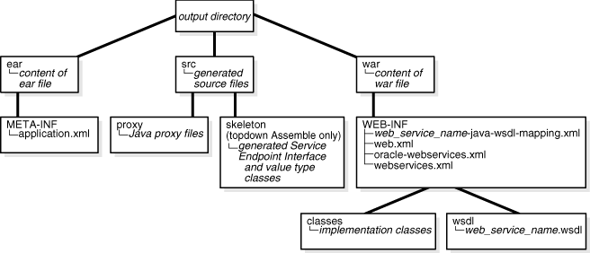 Description of Figure 17-1 follows