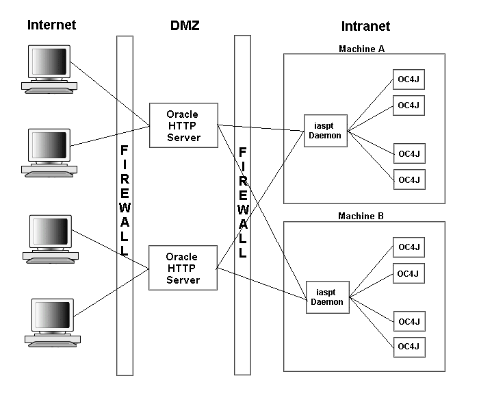 Description of Figure 9-2  follows