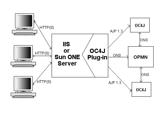 Description of Figure C-1  follows