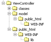 ViewController folders in file system