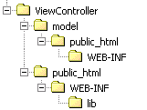 New ViewController folders in file system