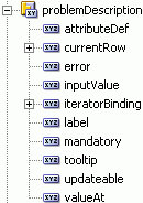 Binding properties under the attribute binding object node.