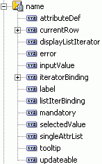 Binding properties under the list binding object node.