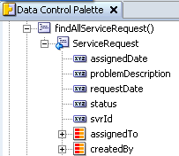 Attributes for service requests below the collection