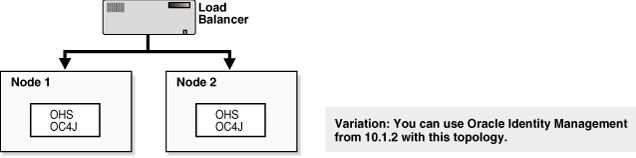 Description of Figure 6-1 follows