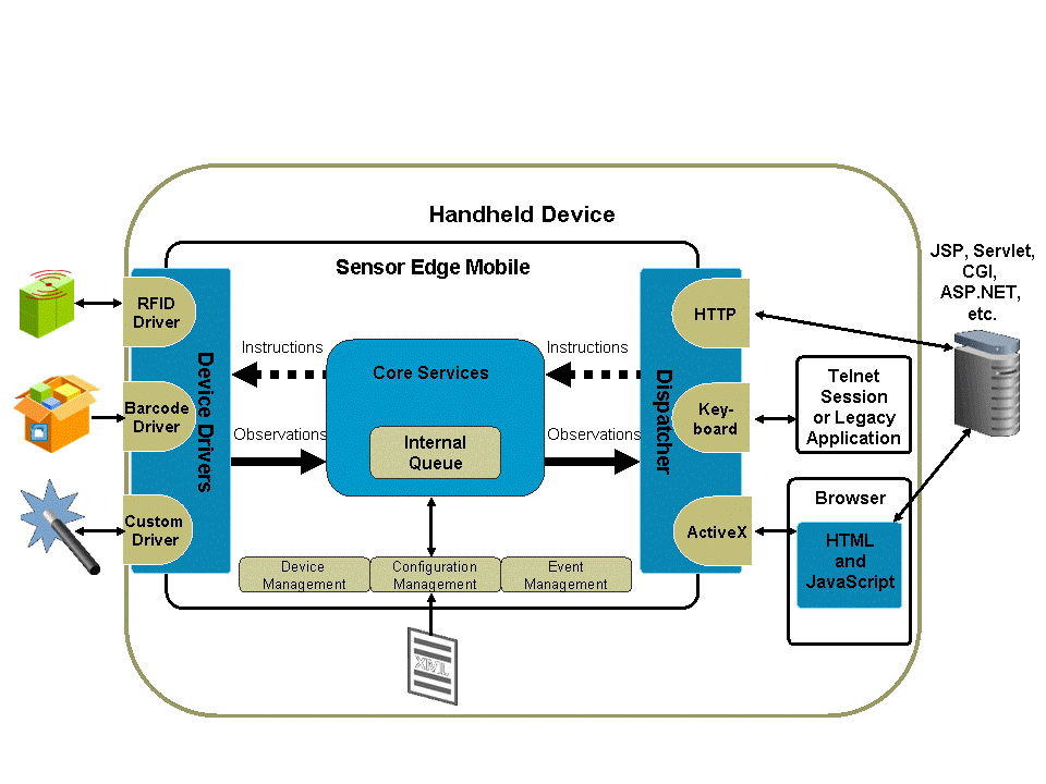 Sensor Edge Mobile components