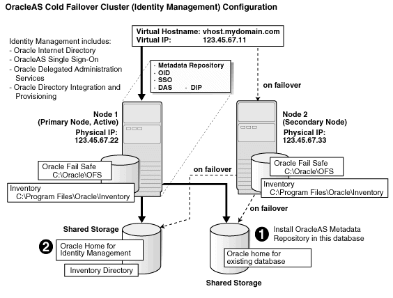 Description of Figure 10-19  follows Description of Figure 10-19  follows
