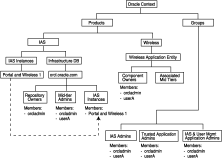 Description of Figure 7-1  follows