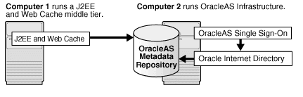 Description of Figure 4-1  follows