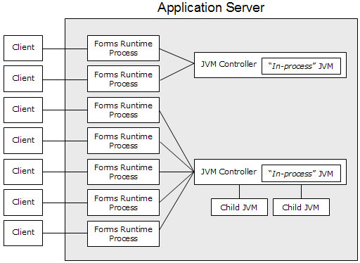 Description of Figure 7-3  is in the surrounding text