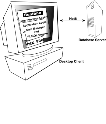 Legacy Forms Server client-server-based architecture