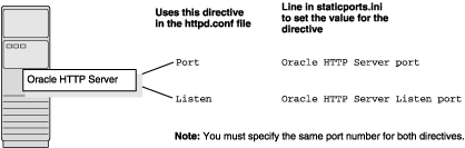 Description of Figure 3-2  follows