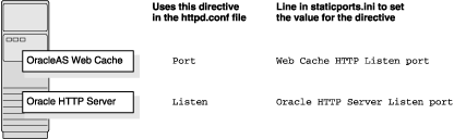 Description of Figure 3-1  follows