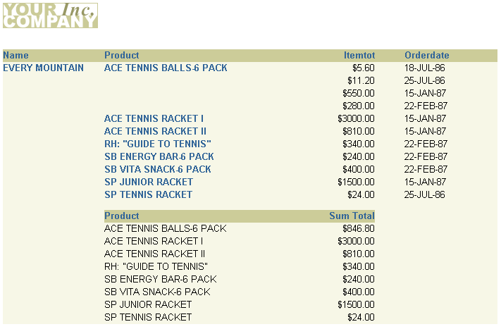 Description of Figure 13-1  follows