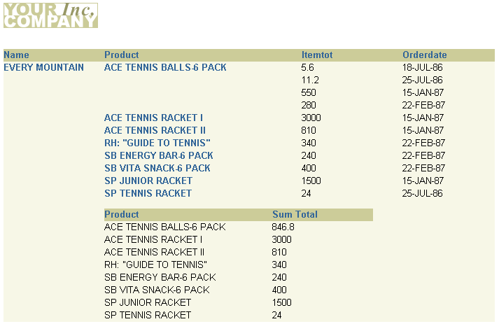 Description of Figure 13-9  follows