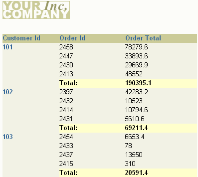 Description of Figure 14-2  follows