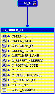 Description of Figure 31-5  follows