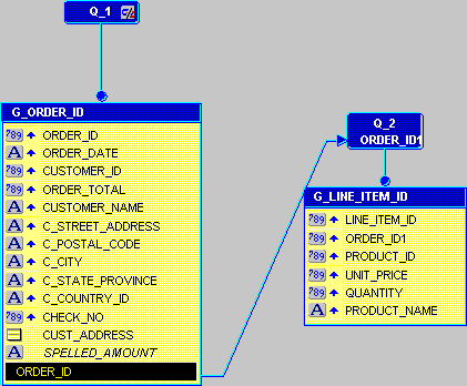 Description of Figure 31-9  follows