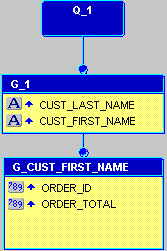 Description of Figure 15-3  follows