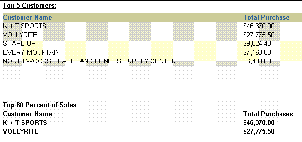 Description of Figure 4-32  follows