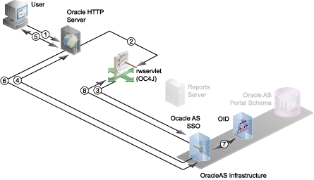 Description of Figure 10-1  follows