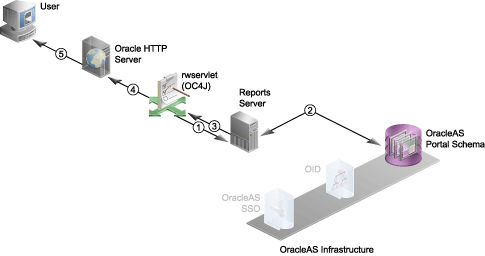 Description of Figure 10-3  follows