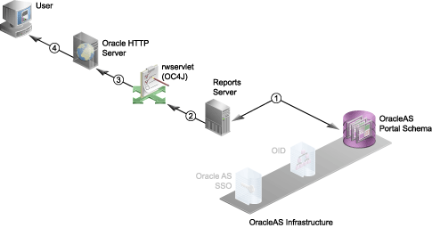 Description of Figure 10-5  follows