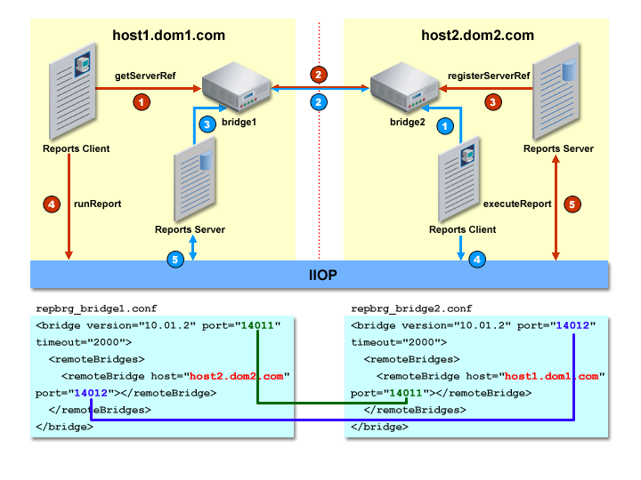 Description of Figure 3-1  follows