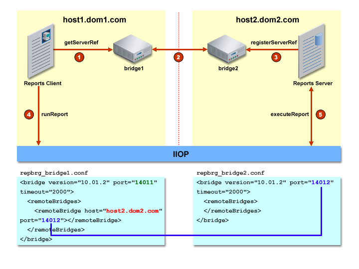 Description of Figure 3-2  follows