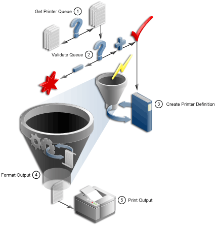 Description of Figure 5-1  follows