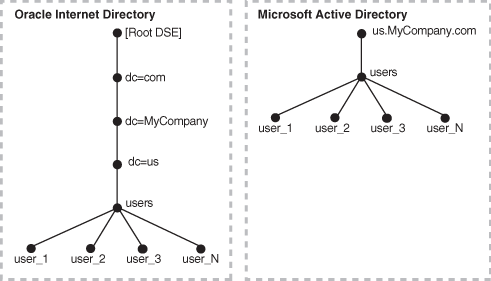 active directory domain services was unable to establish a connection with the global catalog